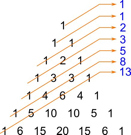 calcolatore fibonacci|sequenza di fibonacci calcolo.